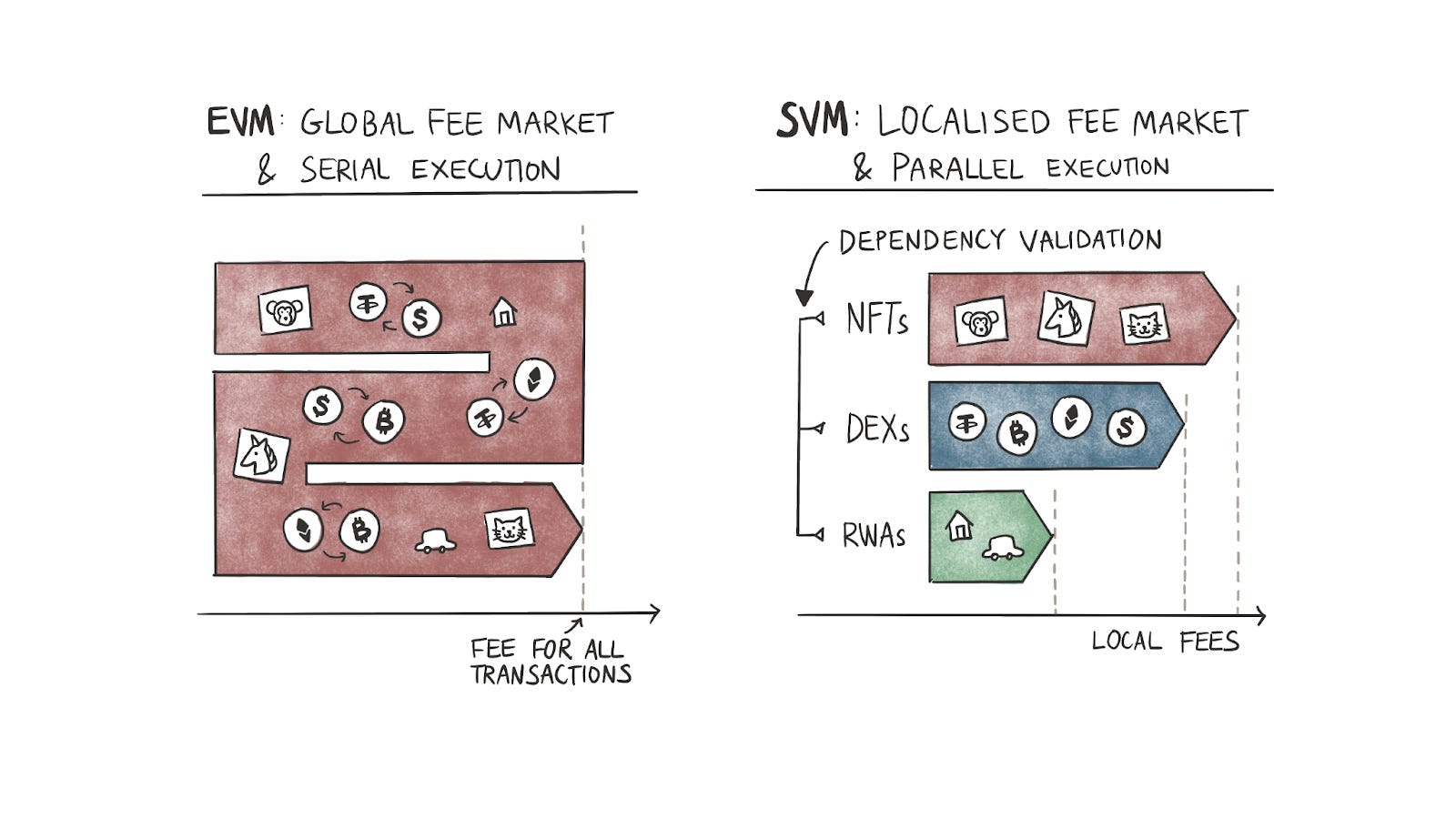 The Modular Experiment - by Saurabh Deshpande
