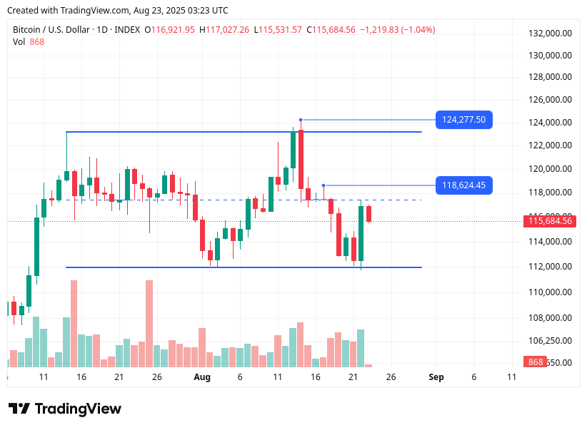 TradingView chart TradingView chart