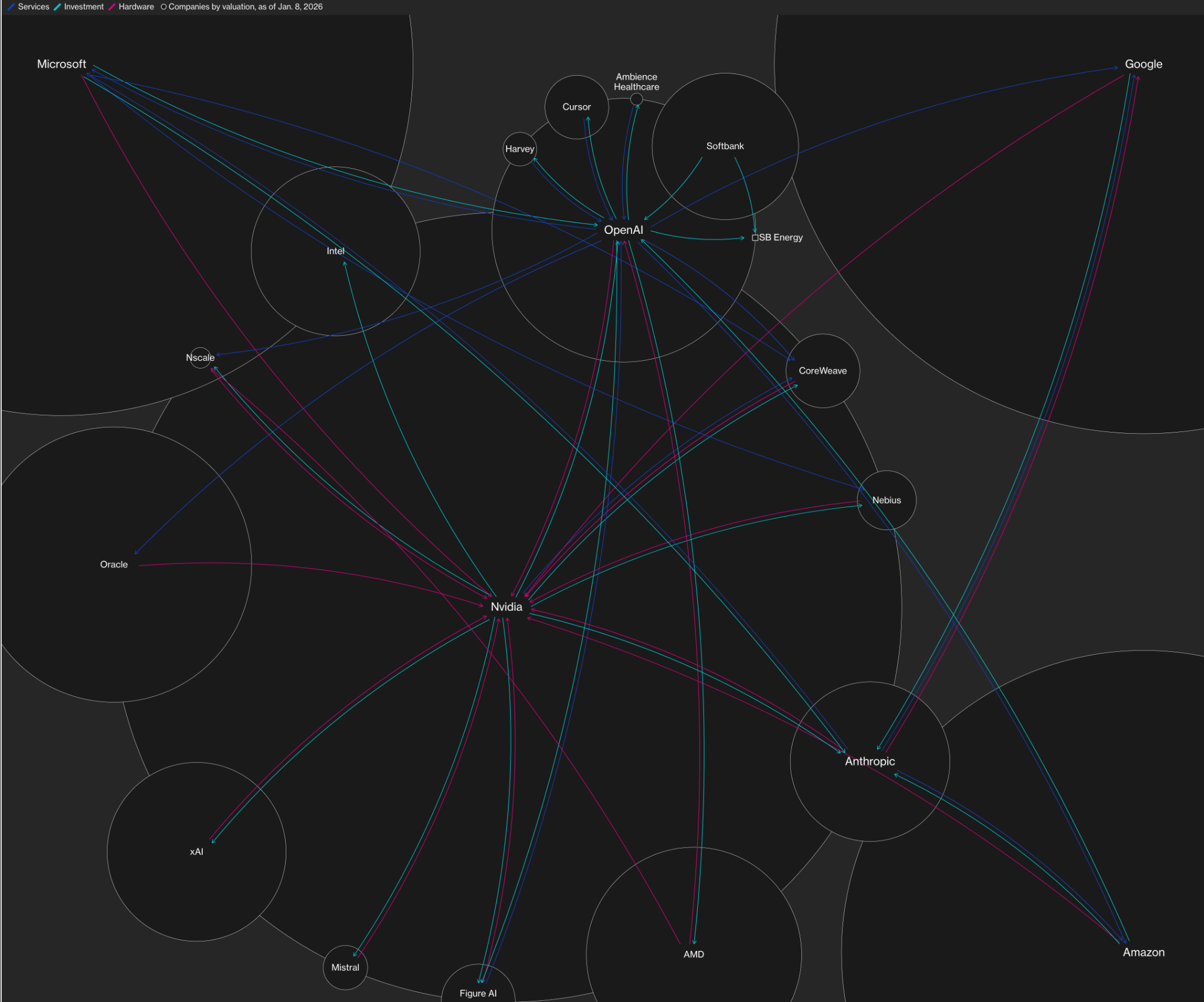 Bloomberg Mapped Model Example Impactfull Weekly #26 - It’s the model not the sector