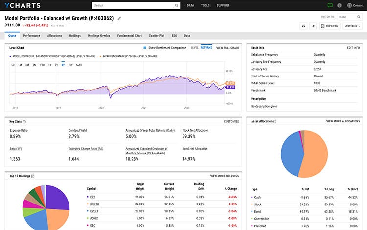 YCharts - Financial Research and Proposal Platform