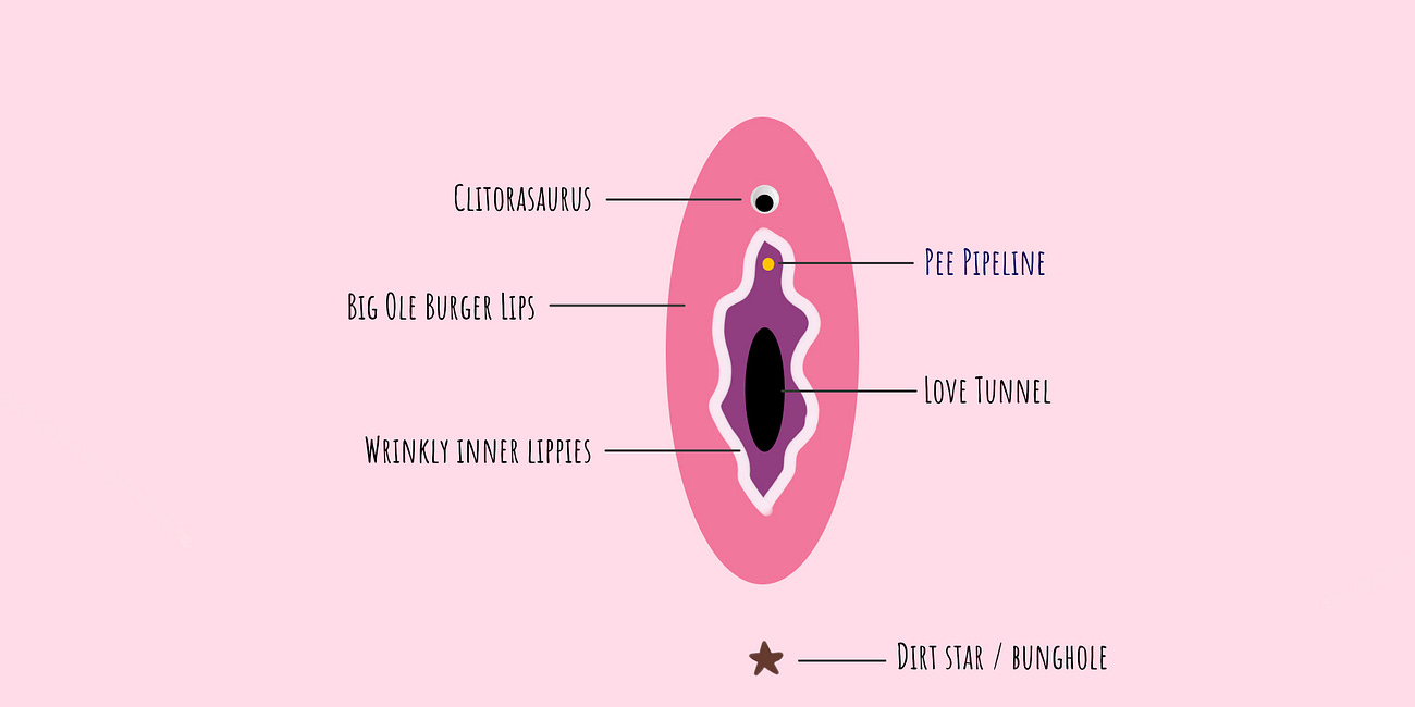 Is Your Vagina Weird Too?