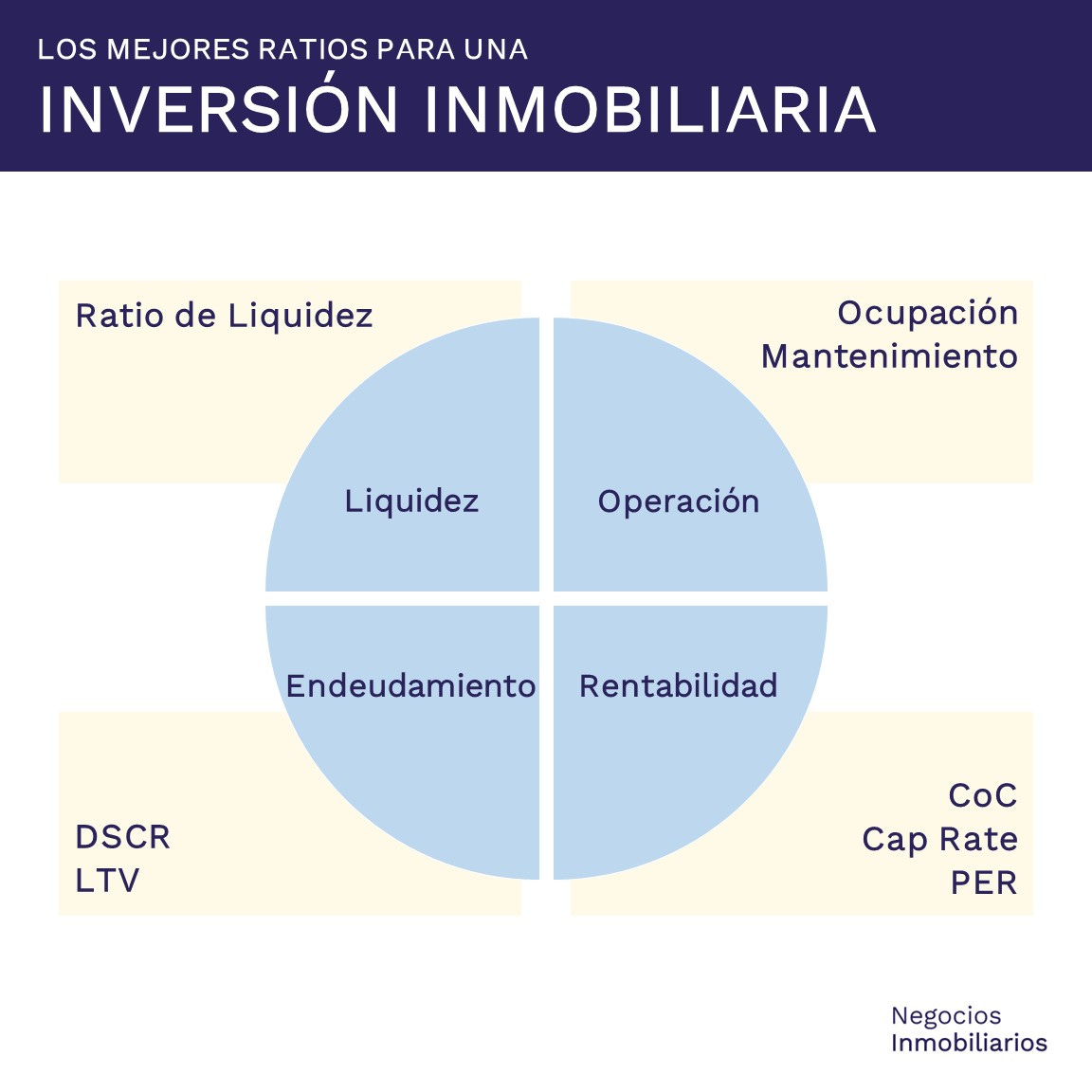 Ratios Clave para una Inversión Inmobiliaria