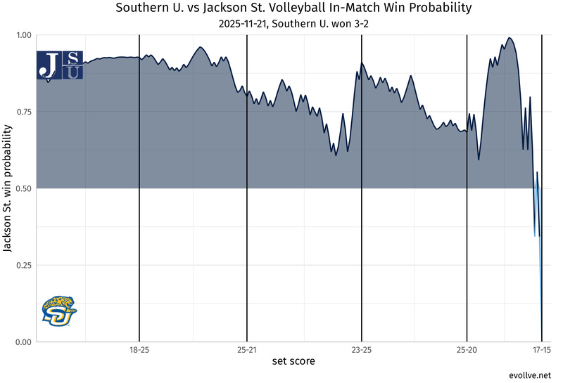 Southern U._at_Jackson St..png Southern U._at_Jackson St..png