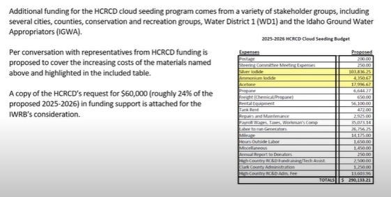 Geoengineering, Weather Engineering, and Cloud Seeding in Idaho - Good (kinda), bad, and ugly.