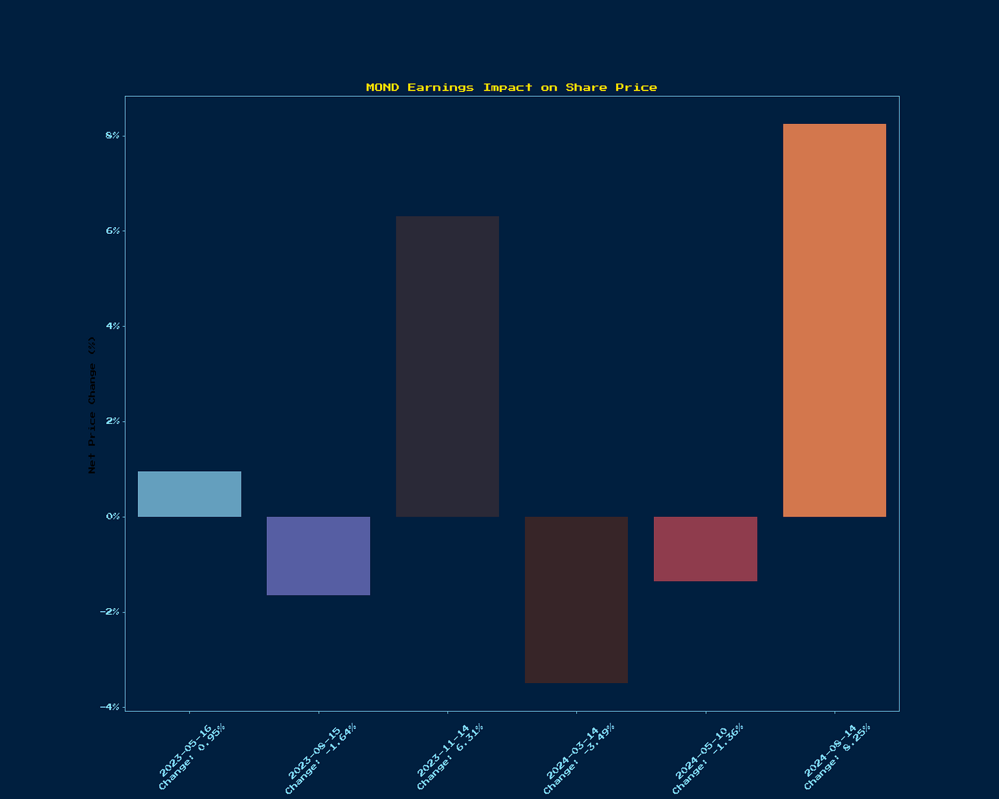 Generated Chart 1