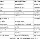 The Most Plausible Origin of SARS-CoV-2