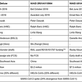 The Most Plausible Origin of SARS-CoV-2