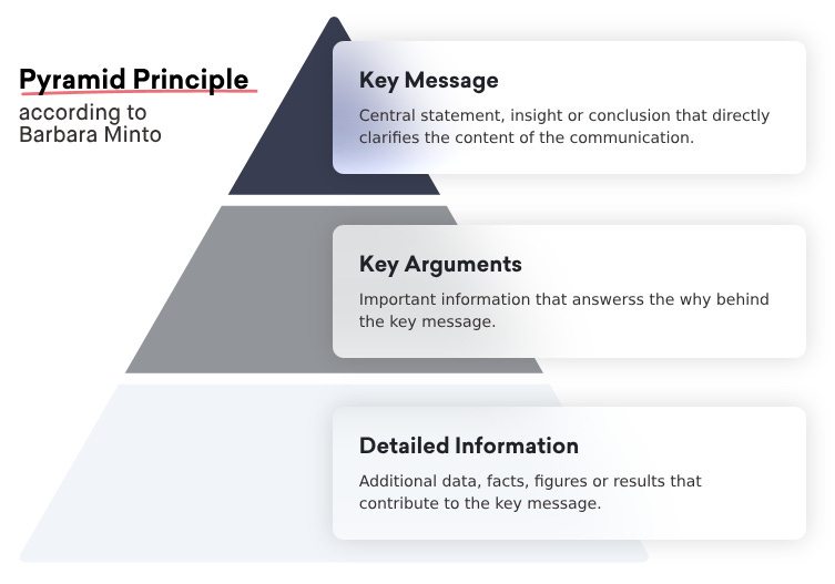 Minto Pyramid – Explained in 3 Minutes | Masterplan Shorts Minto Pyramid – Explained in 3 Minutes | Masterplan Shorts