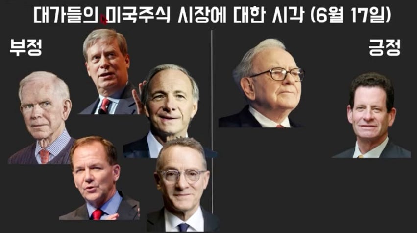 대가들의 미국주식 시장에 대한 시각 (6월 17일) 대가들의 미국주식 시장에 대한 시각 (6월 17일)