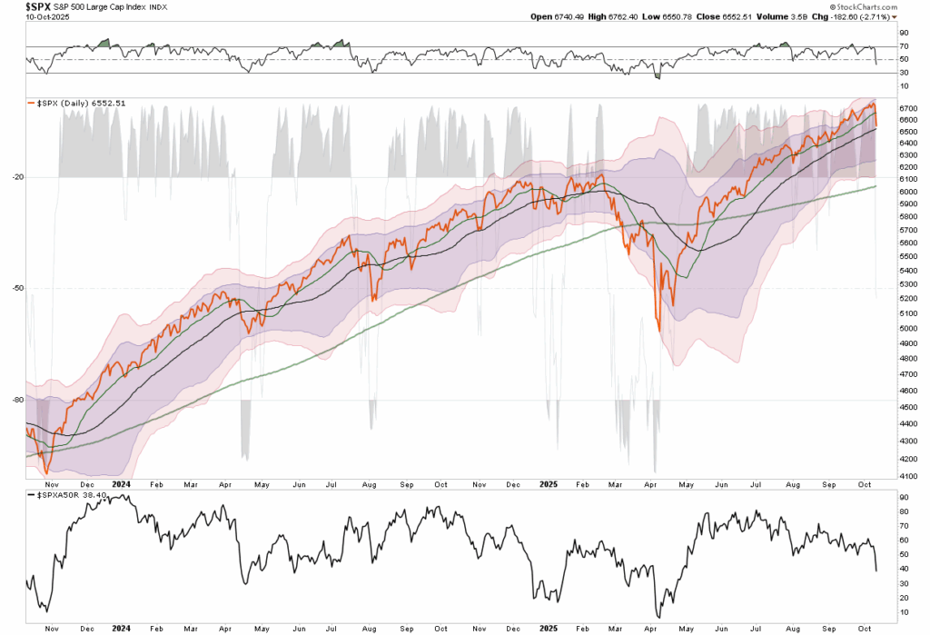 Market Trading Update