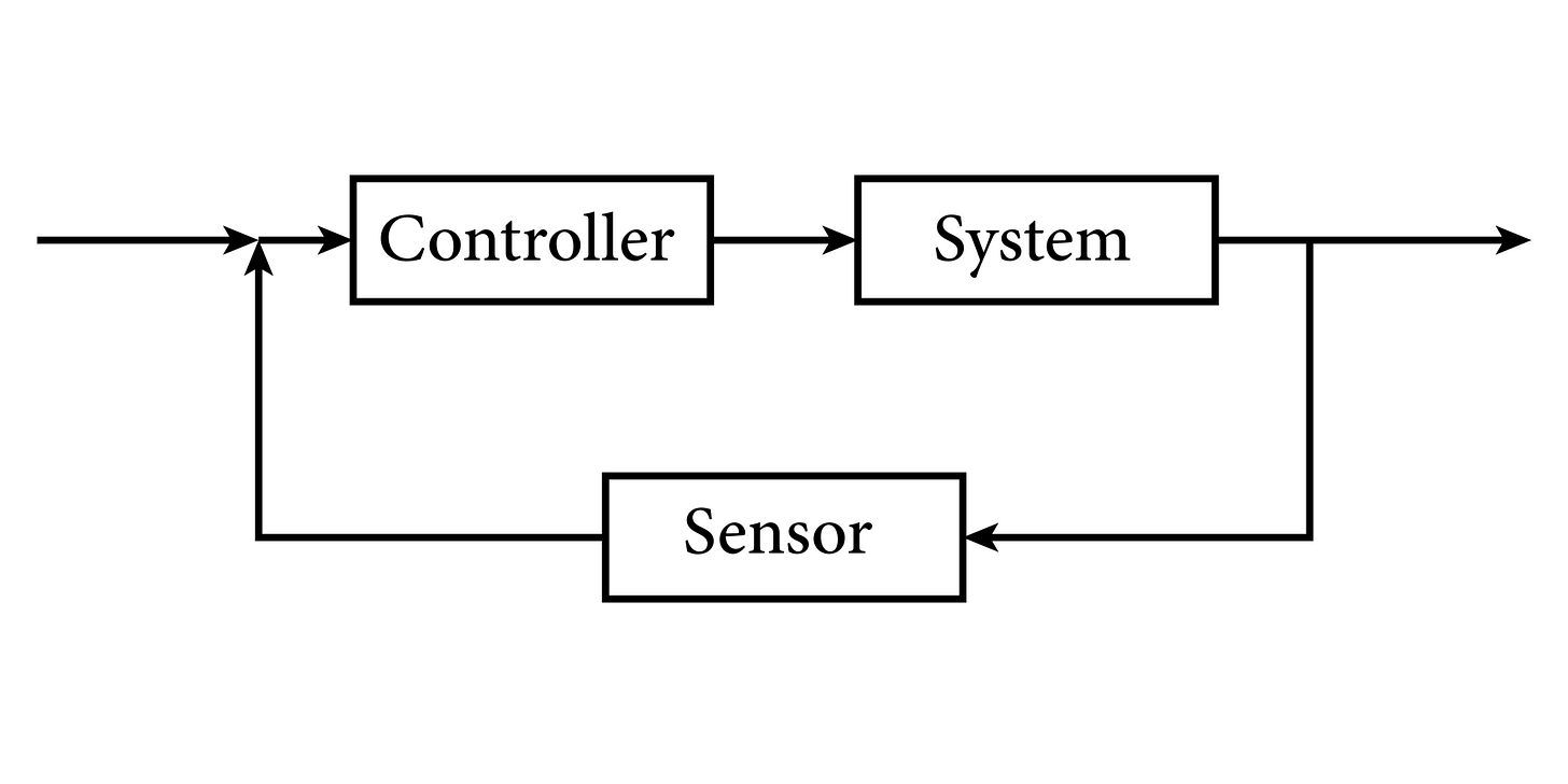 control theory feedback loop, AI generated