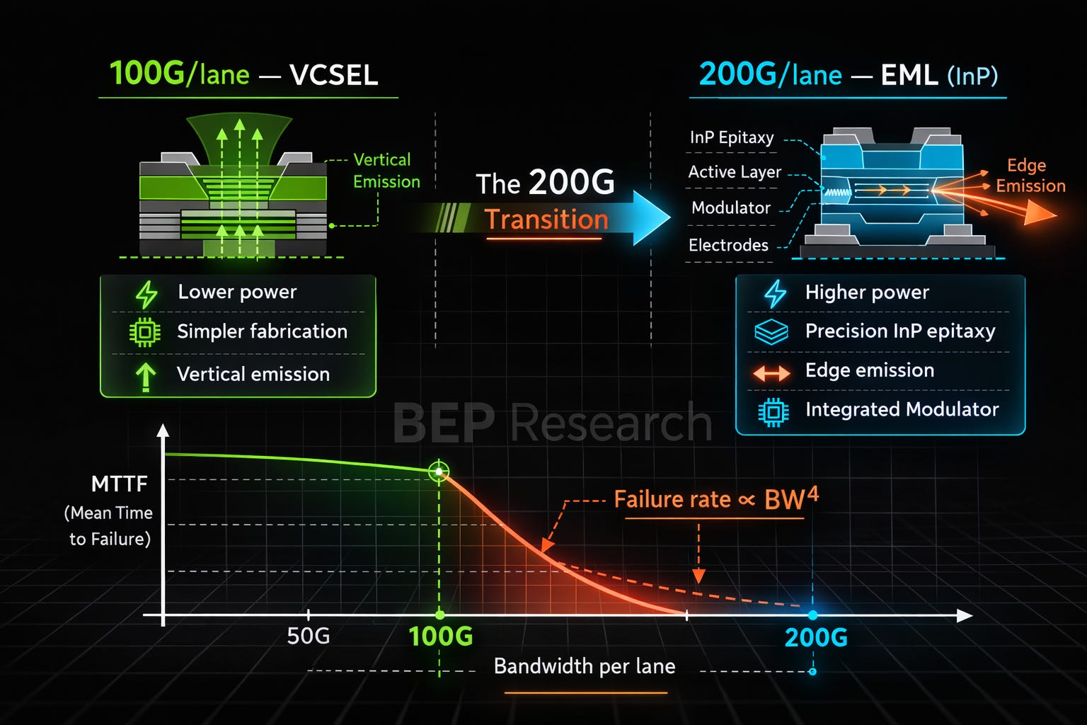 The Great Photonic Divergence: Why Lumentum Is Pulling Away from Coherent