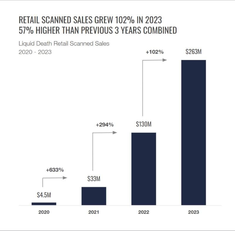 chart, bar chart
