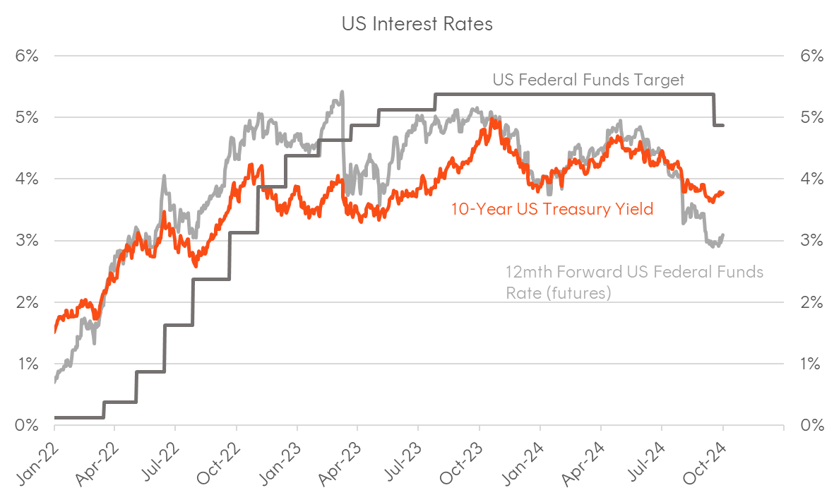 Fixed Income Quarterly Commentary Q3 2024 | Betashares Fixed Income Quarterly Commentary Q3 2024 | Betashares