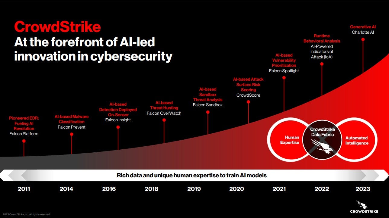 CrowdStrike AI roadmap