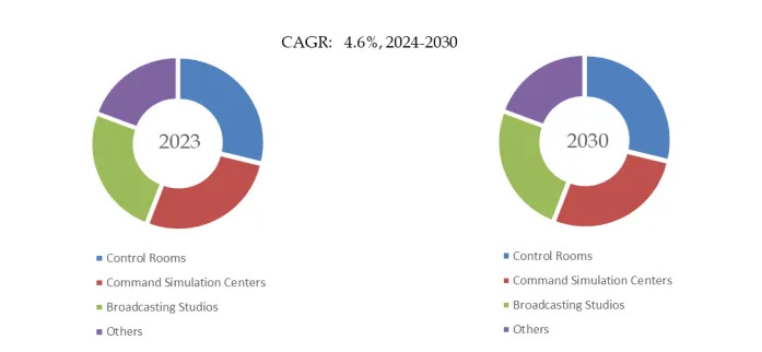 モジュール式ビデオウォールプロセッサ