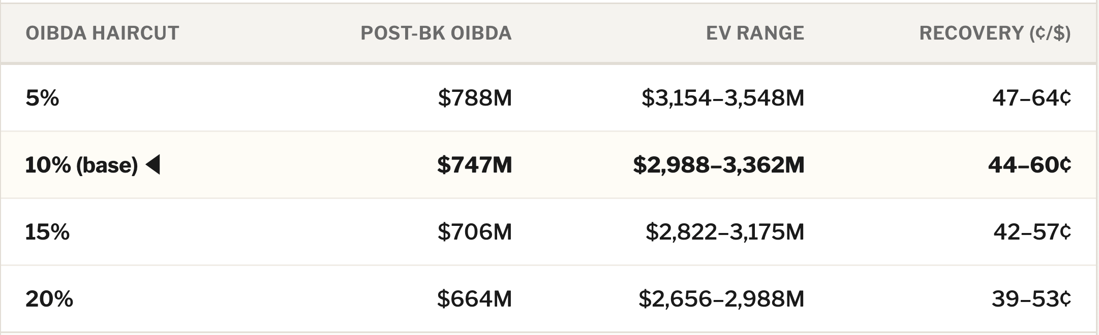 Qvc Analysis QVC Bankruptcy Analysis: Why Chapter 11 Destroys $500M+ in Value