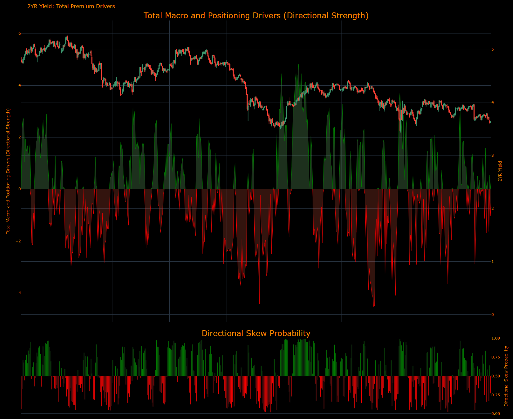 Macro Regime Tracker: The RALLY - Capital Flows