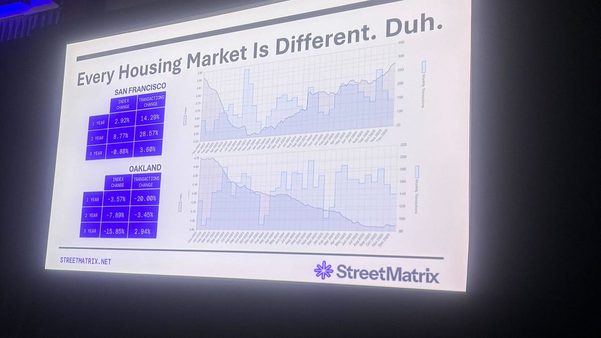 Housing Notes Roundup - The Last 5