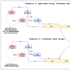 Fundamental guide to understanding DRAM performance and timing parameters