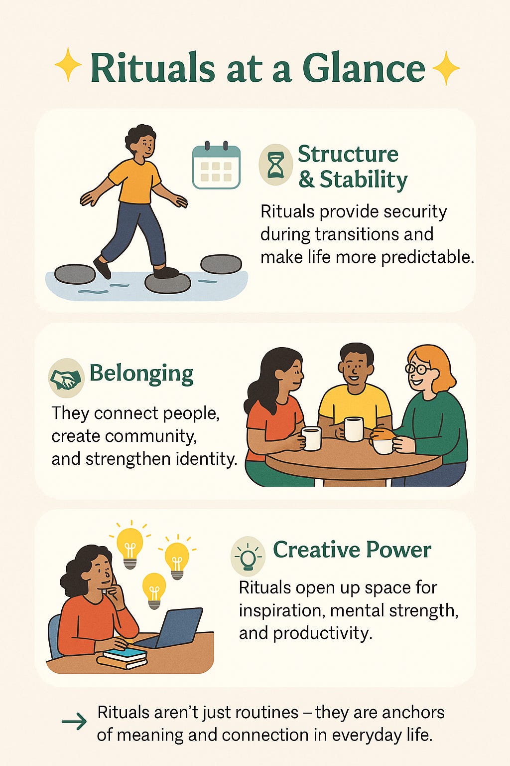 Overview Of Rituals The Little-Known Truth About Rituals — And How They Can Make Your Life ...