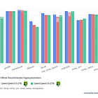 Qwen3.6 27B vs Qwen3.5 27B vs Gemma 4 31B: Accuracy, Latency, Memory, and Token Efficiency Tested