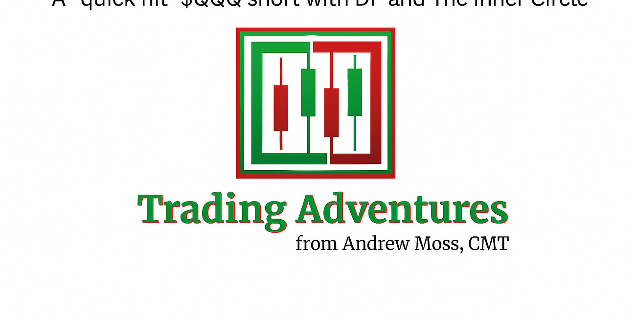 How I Traded It: QQQ Short – Feel Meets Framework