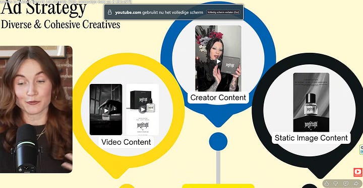 Screenshot's from Dara's Video that I think are easy reference