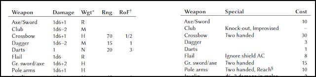 Weapon tables