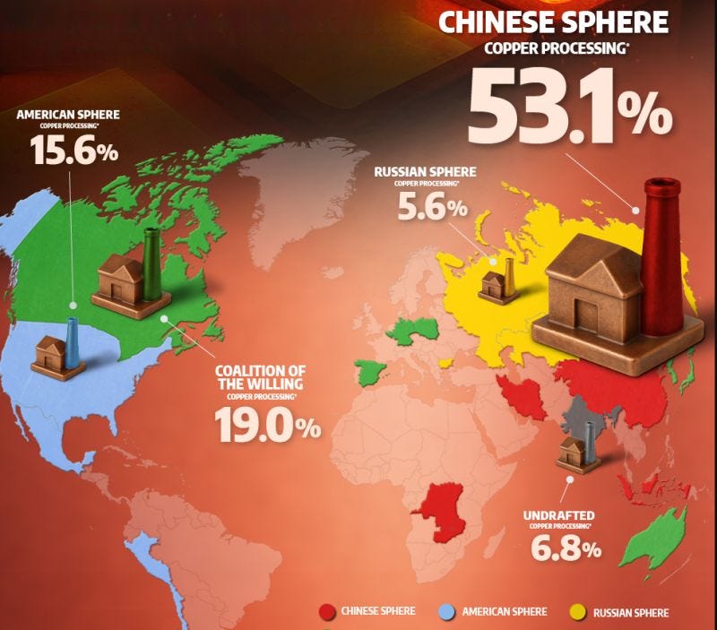 Who controls the world's copper? | MINING.com posted on the topic | LinkedIn