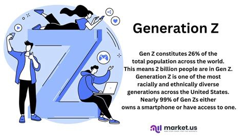What Is The Meaning Of Z Generation at Ida Barrera blog