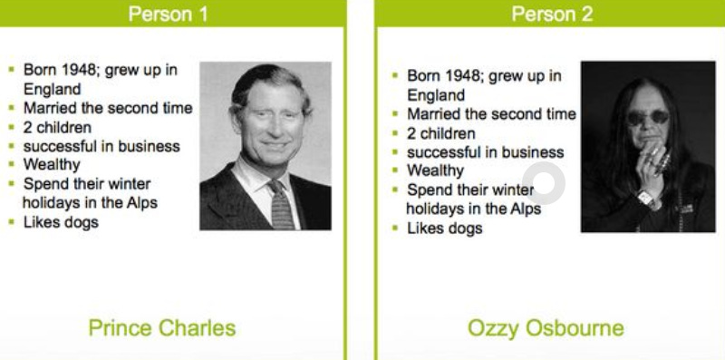 What do Prince Charles and Ozzy Osborne Have in Common? Three Ways to  Leverage your Personas