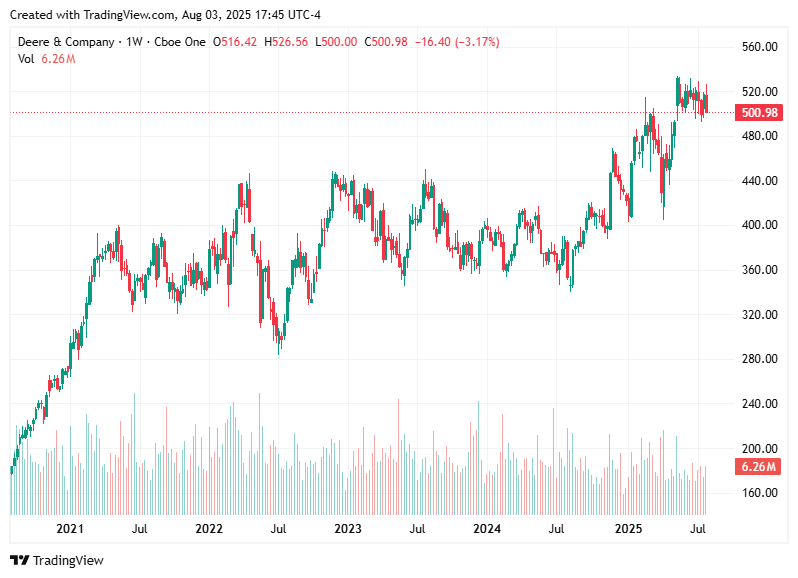 TradingView chart TradingView chart