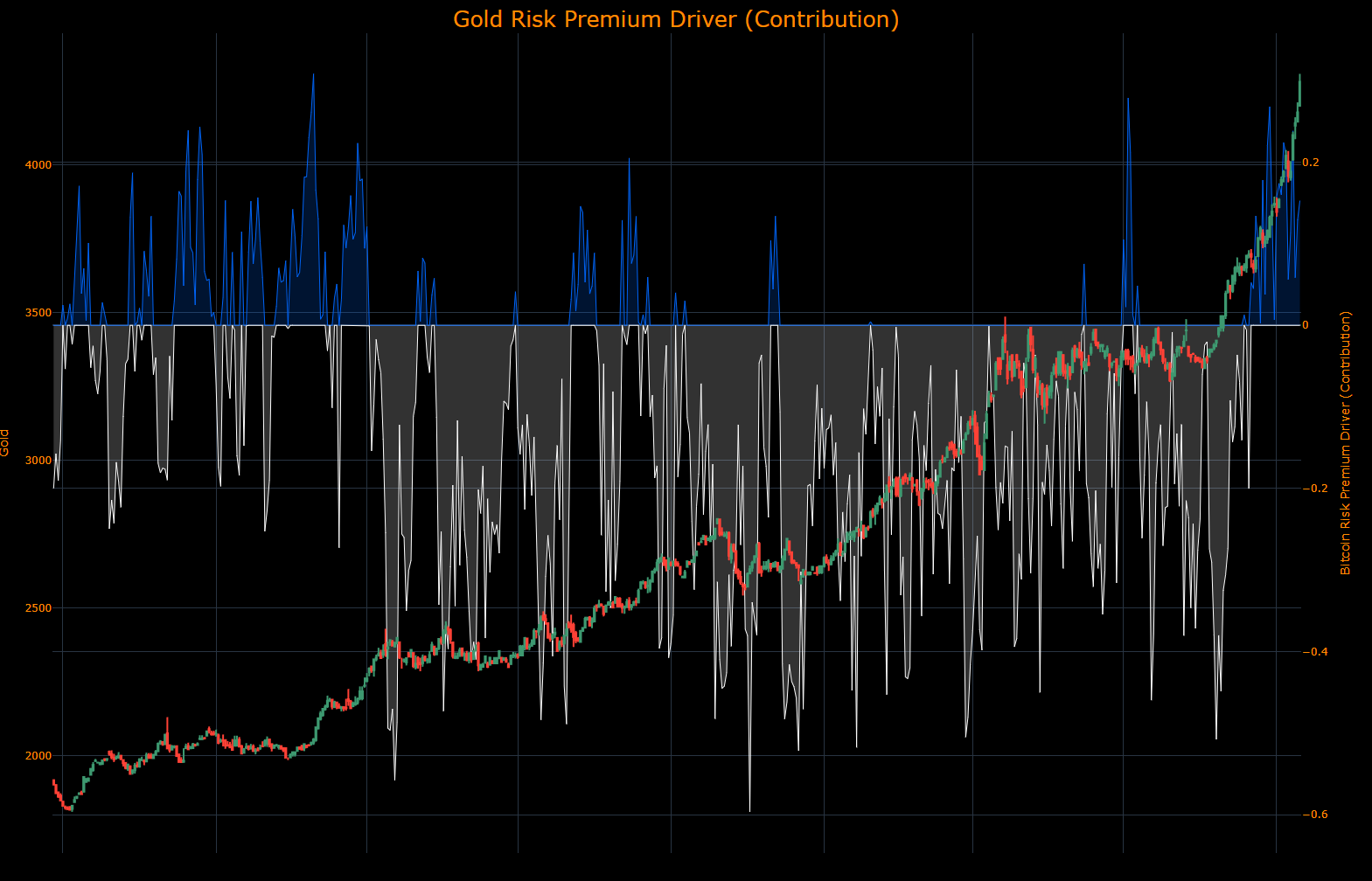 Macro Regime Tracker: Bitcoin and Macro Flows