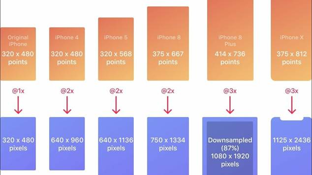 Perfect Your Images: Optimize for Any Screen Resolution