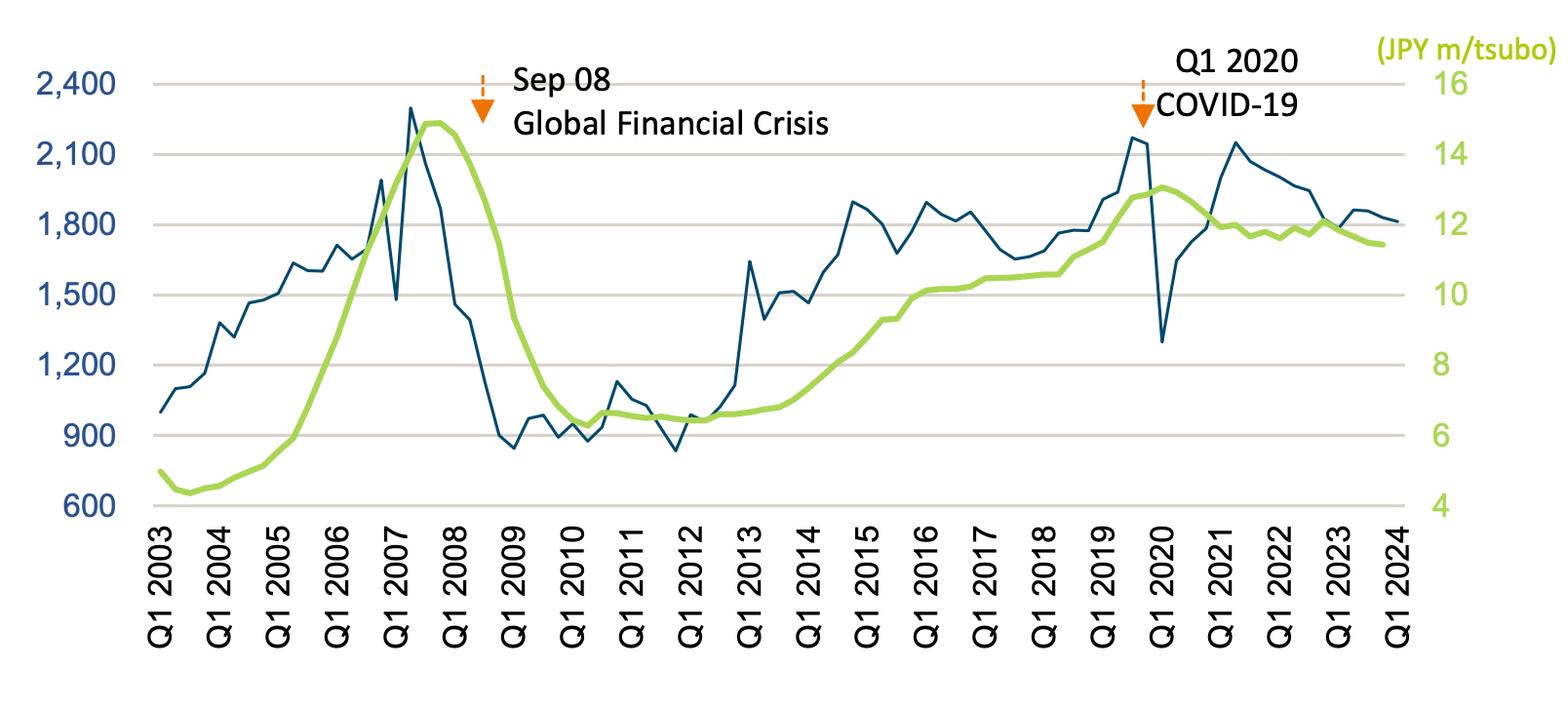 Is Japanese Real Estate the Smartest Investment of 2025? Yuki Homes Explains