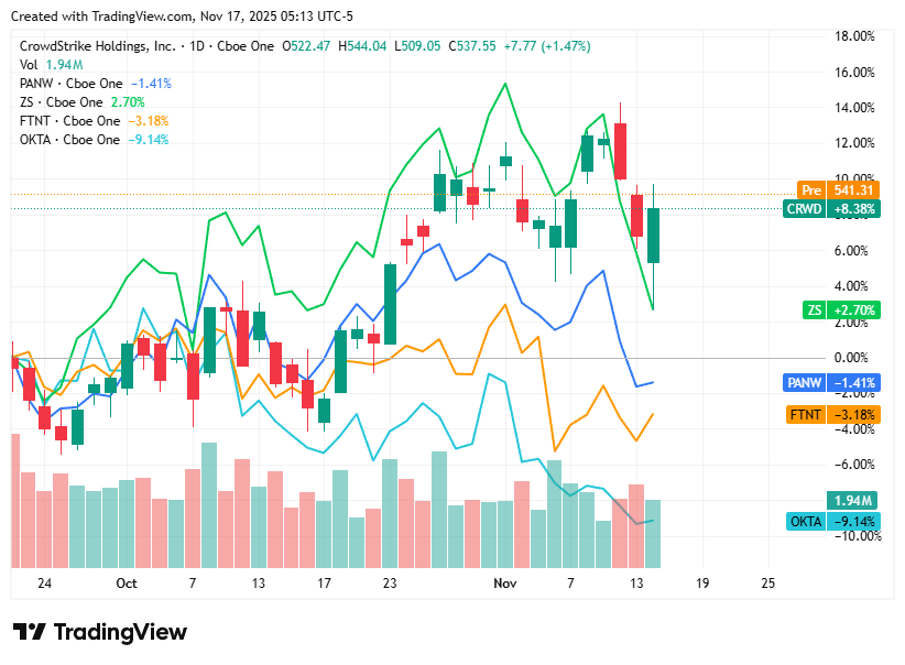 TradingView chart TradingView chart