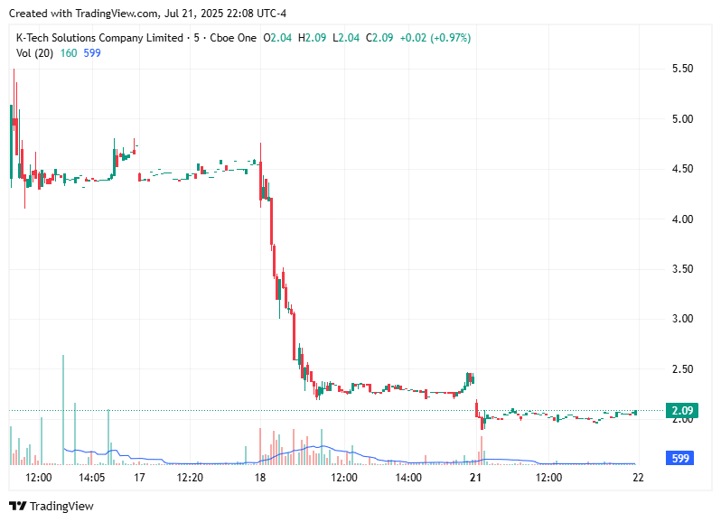 TradingView chart TradingView chart