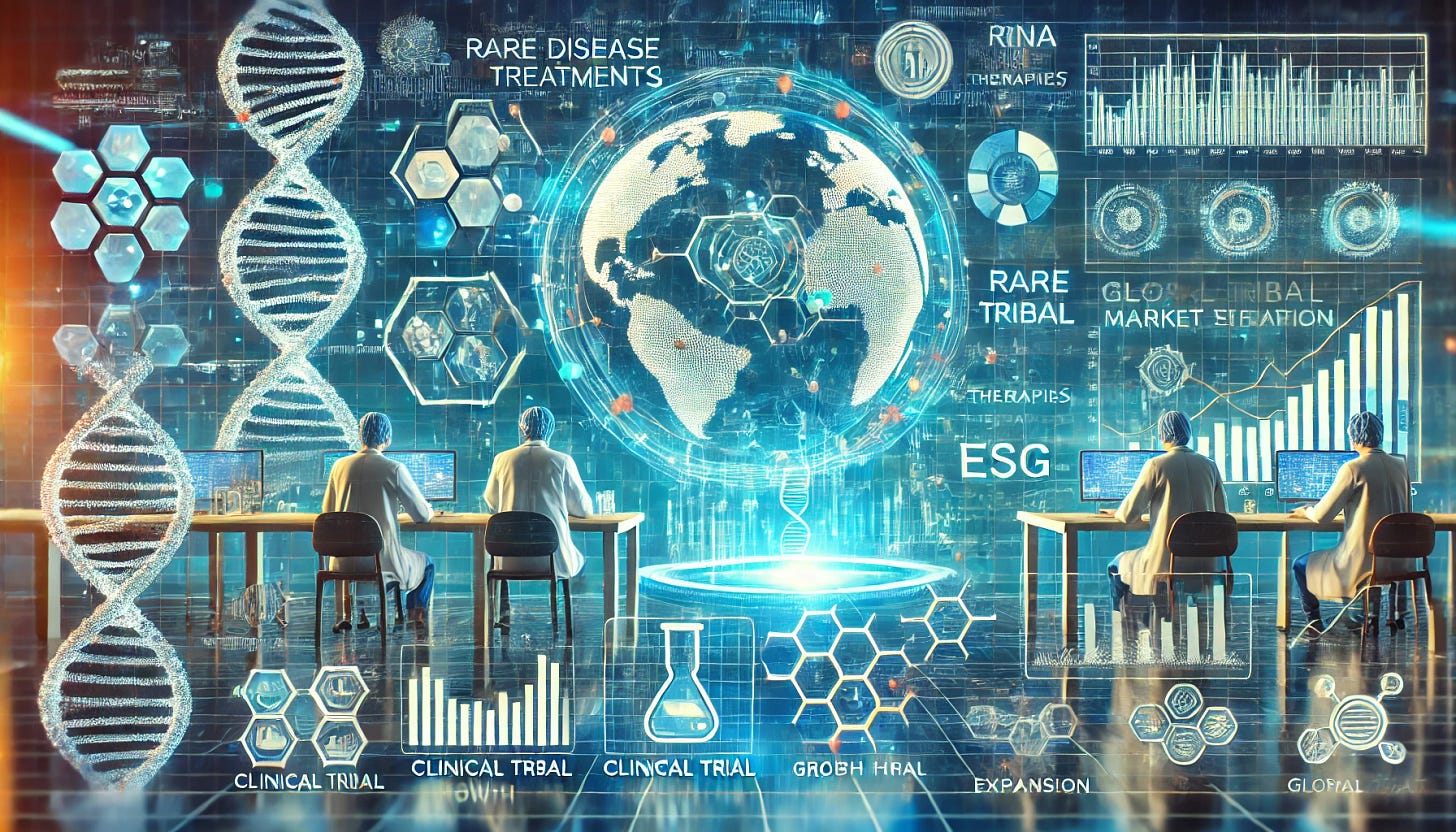A horizontal digital illustration representing the biotech industry's focus on rare disease treatments. The image features a futuristic lab setting with scientists working on gene editing and mRNA therapies. In the background, holographic displays showcase clinical trial data, growth metrics, and ESG highlights. Key visual elements include DNA strands, molecular structures, and a world map indicating global market expansion. The color palette emphasizes blues and greens for innovation and health.