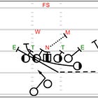 Cutup Friday: 2021 49ers Counter Solid