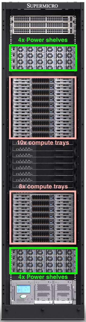 Understanding High-Voltage DC Power Architectures for AI Megafactories