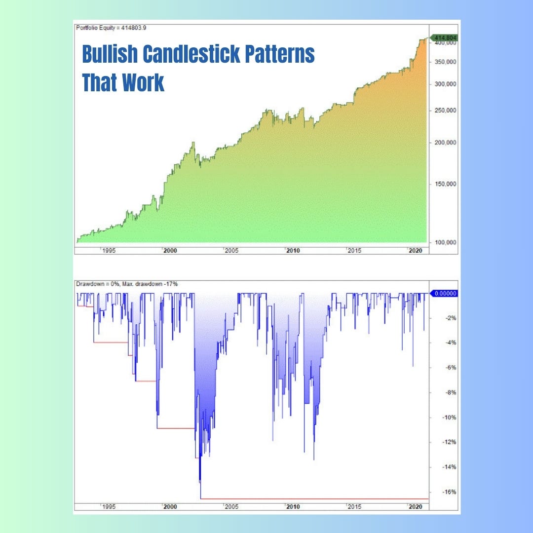 3 Bullish Candlestick Patterns That Work – Backtesting and Historical ...