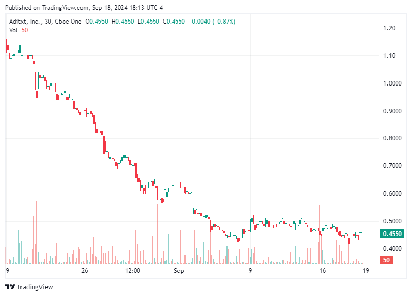 TradingView chart TradingView chart