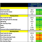 Seattle Seahawks 2026 Profile