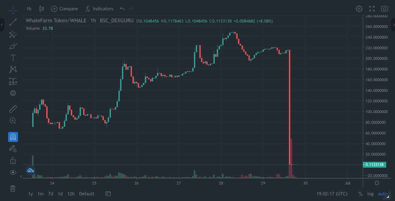 Why Crypto Rug Pulls Happen in DeFi — and How to Avoid Them | Bybit Learn