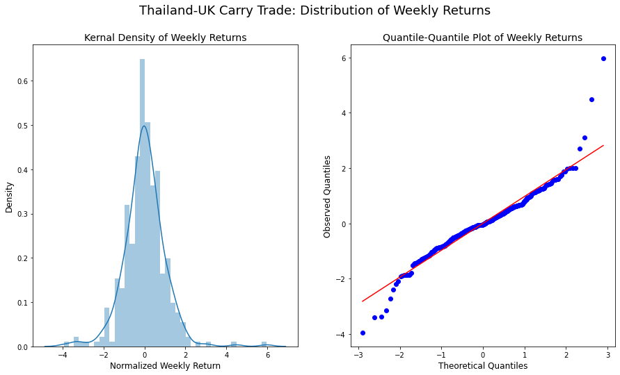 Building a Systematic Carry Trade Engine (GBP → EM Debt)
