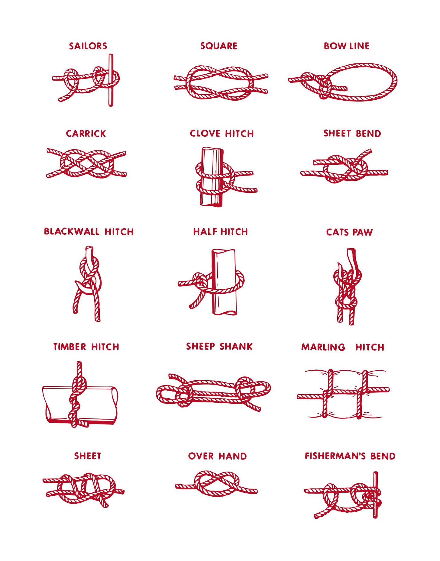 how to tie a Bowline knot how to tie a Bowline knot