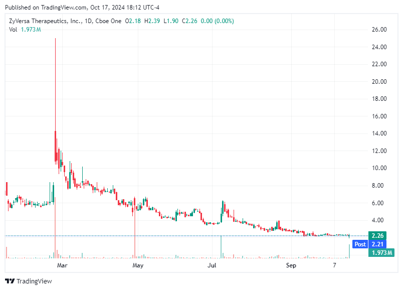 TradingView chart TradingView chart