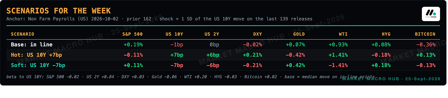Scenarios for the week Scenarios for the week