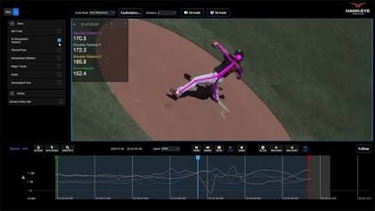 Sony Hawk-Eye optical biomechanics tracking, AI generated Sony Hawk-Eye optical biomechanics tracking, AI generated